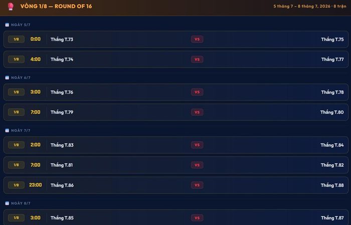 Lịch thi đấu vòng 1/8 World Cup 2026 từ ngày 5/7 đến 8/7.