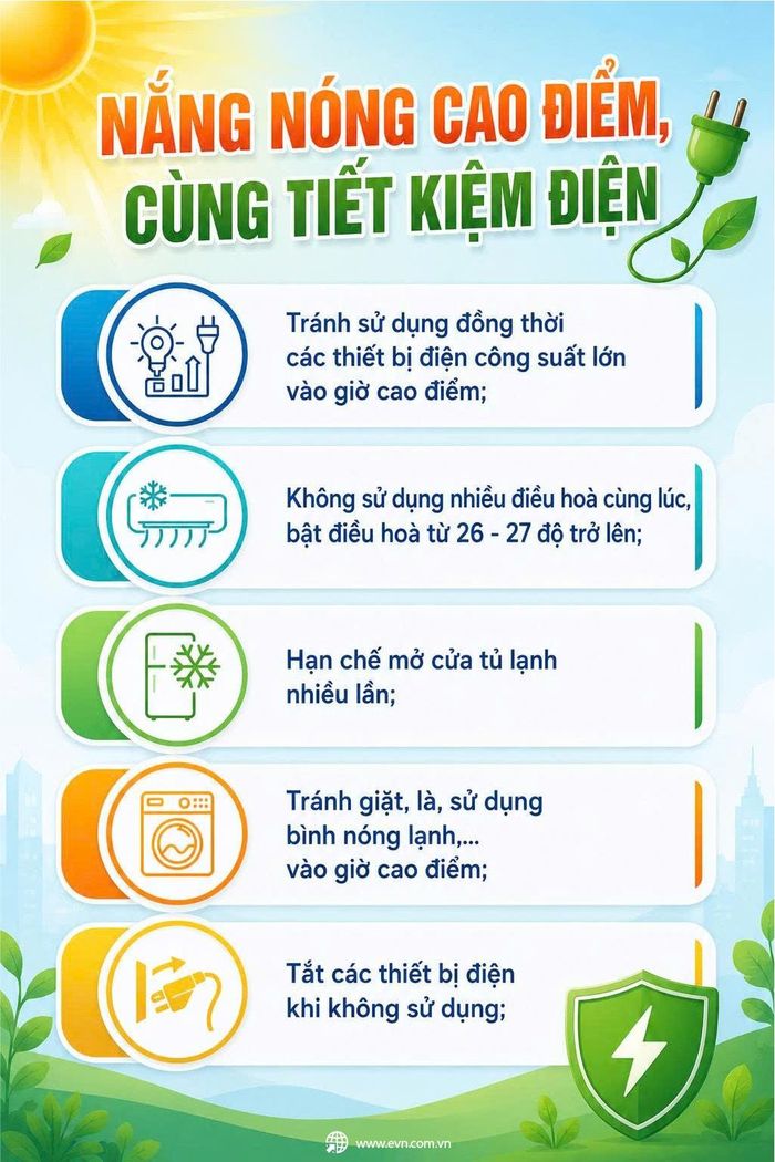 EVN kêu gọi người dân, doanh nghiệp và các cơ quan sử dụng điện tiết kiệm và hiệu quả, đặc biệt trong các khung giờ cao điểm của hệ thống điện. Ảnh: EVN