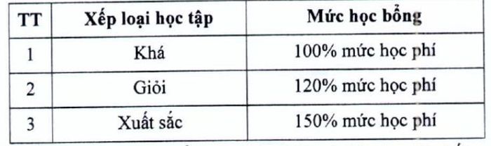 Nguồn: Học viện Chính sách và Phát triển