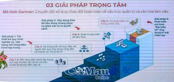 Công tác thông tin tuyên truyền và chuyển đổi số trong hoạt động của HĐND các cấp được đánh giá là một trong những kết quả nổi bật, ấn tượng.