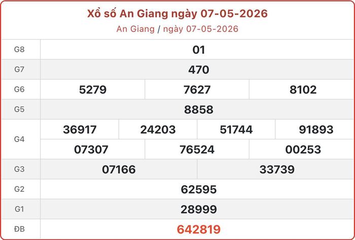 XSAG 7/5, kết quả xổ số An Giang ngày 7/5/2026.