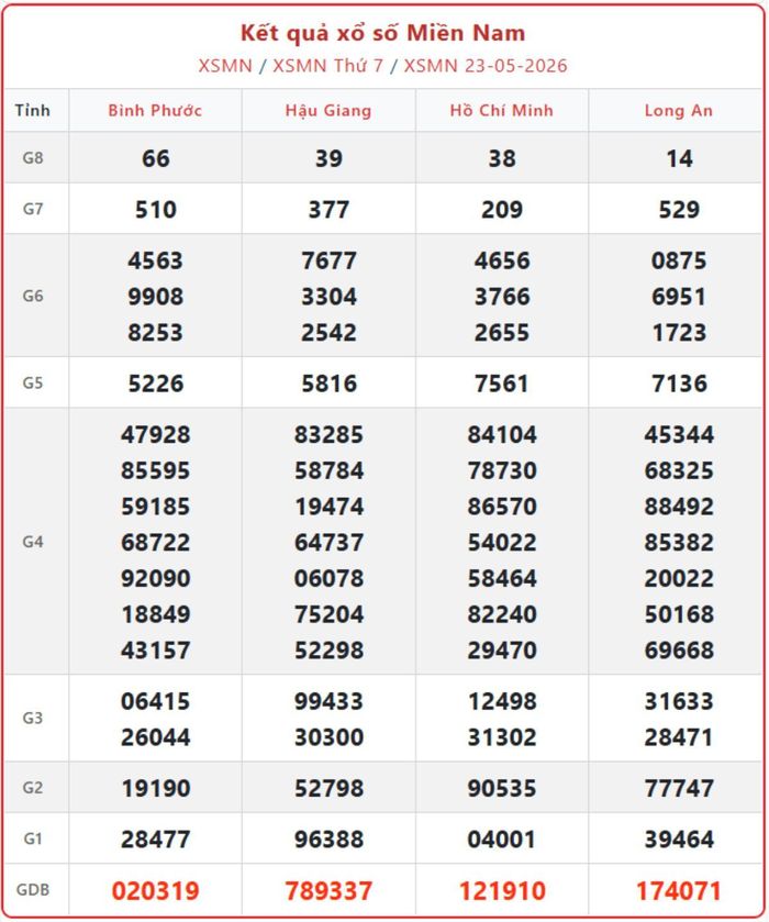 XSMN 23/5, kết quả xổ số miền Nam (KQXSMN) ngày 23/5/2026.