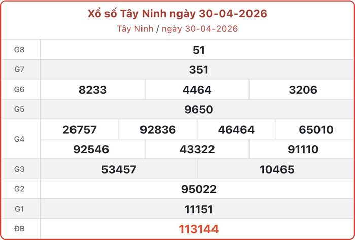 XSTN 30/4, kết quả xổ số Tây Ninh ngày 30/4/2026.