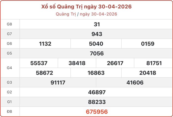 XSQT 30/4, kết quả xổ số Quảng Trị ngày 30/4/2026.