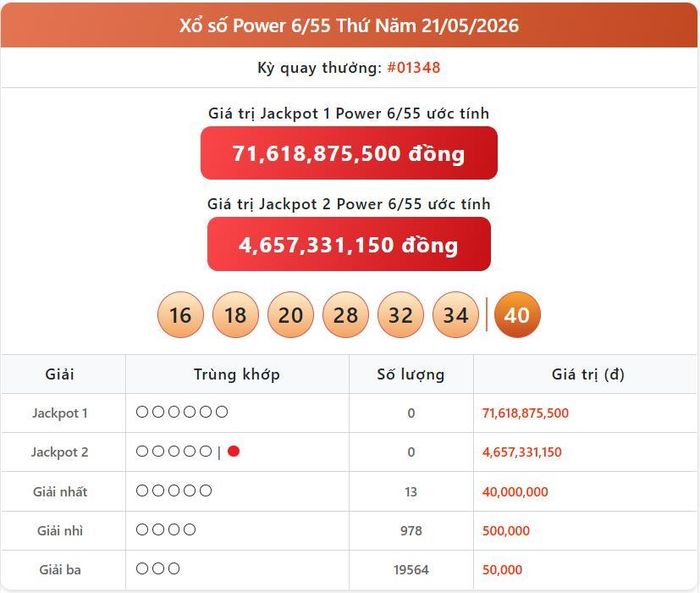 Vietlott 21/5, kết quả xổ số Power 6/55 hôm nay 21/5/2026