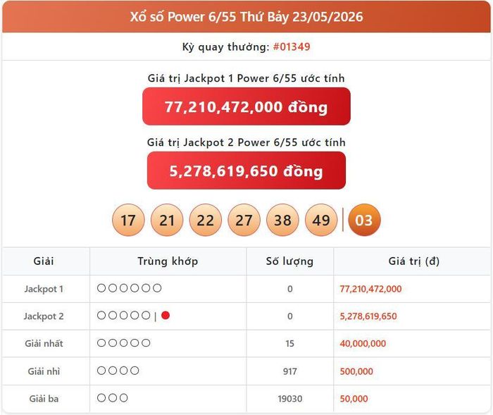 Vietlott 23/5, kết quả xổ số Power 6/55 hôm nay 23/5/2026