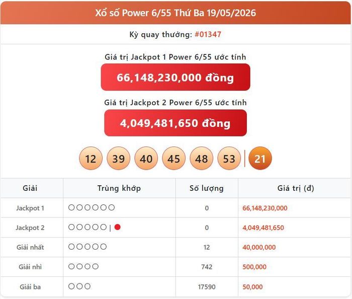 Vietlott 19/5, kết quả xổ số Power 6/55 hôm nay 19/5/2026