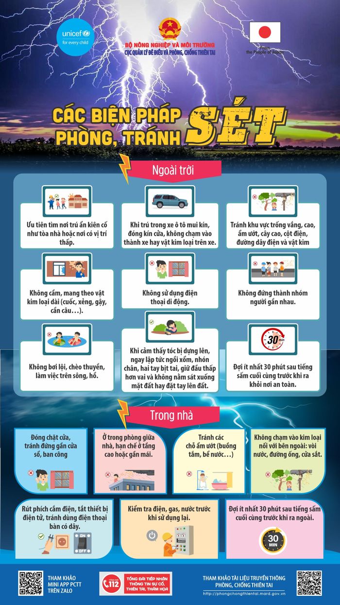 Cách phòng tránh sét đánh. Nguồn: Cục Quản lý đê điều và Phòng, chống thiên tai