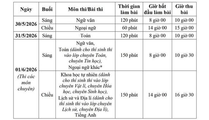 Lịch thi vào lớp 10 năm 2026 của Hà Nội.
