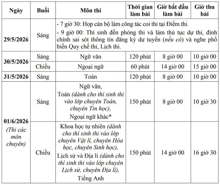 Chi tiết lịch thi tuyển sinh vào lớp 10 năm học 2026-2027 tại Hà Nội.
