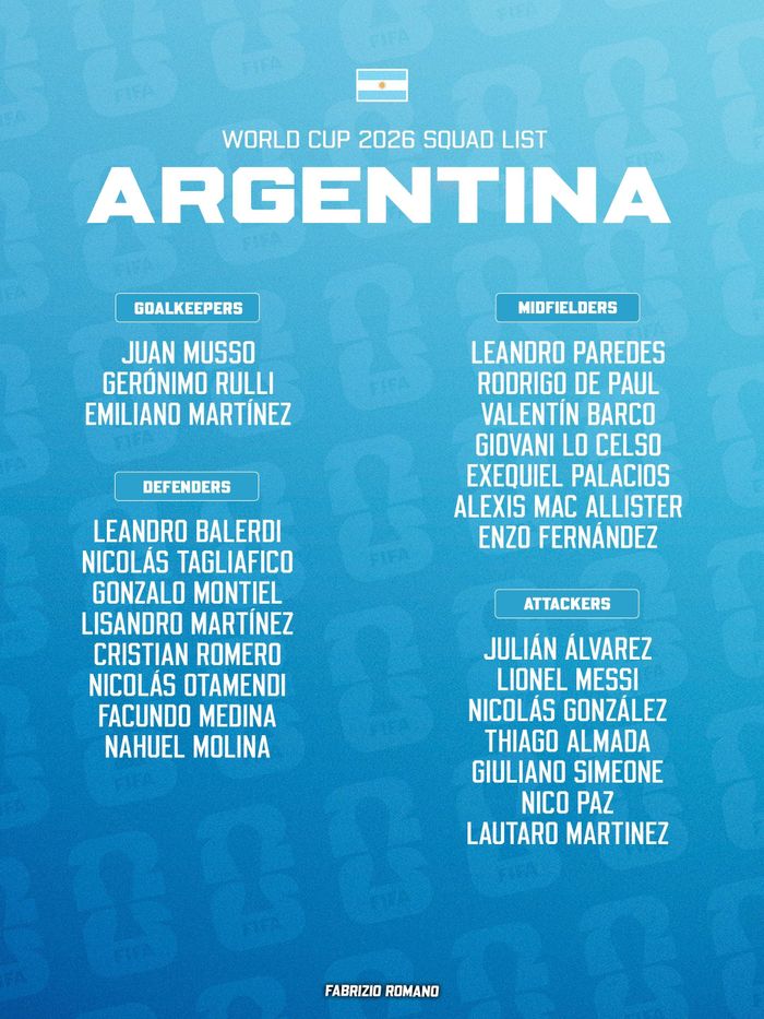  Danh sách đội tuyển Argentina ở World Cup 2026. 