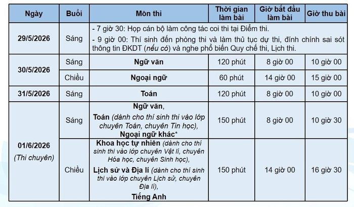 Thí sinh phải đi sớm hơn thường lệ để đảm bảo đến điểm thi đúng giờ