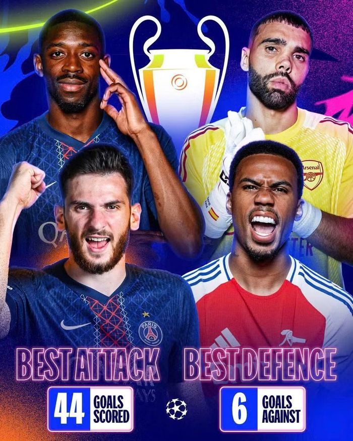 Chiến thắng trước PSG sẽ giúp Arsenal lần đầu bước lên đỉnh châu Âu. (Ảnh: Champions League)