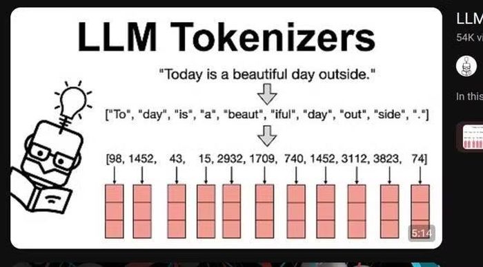 Với các ngôn ngữ khác như tiếng Đức, tiếng Pháp hay tiếng Việt, tokenizer thường phải tách từ ngữ thành nhiều phần nhỏ hơn để xử lý, khiến cùng một nội dung nhưng số lượng token phát sinh cao hơn đáng kể, từ đó làm tăng chi phí vận hành cũng như giảm số lượt sử dụng thực tế của người dùng.