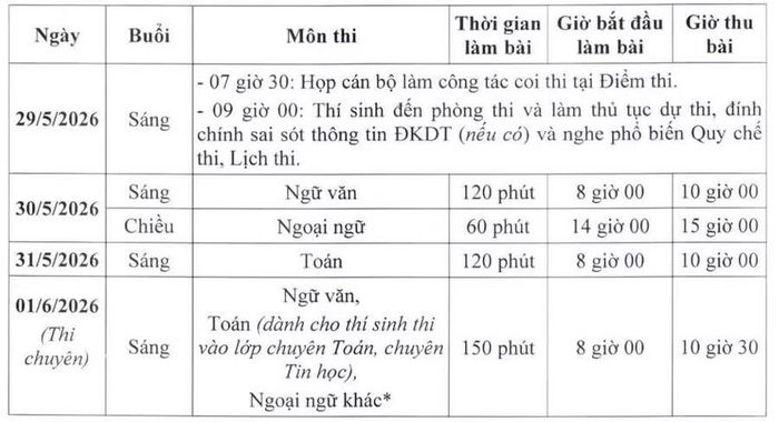 Chi tiết lịch thi vào lớp 10 THPT ở Hà Nội.