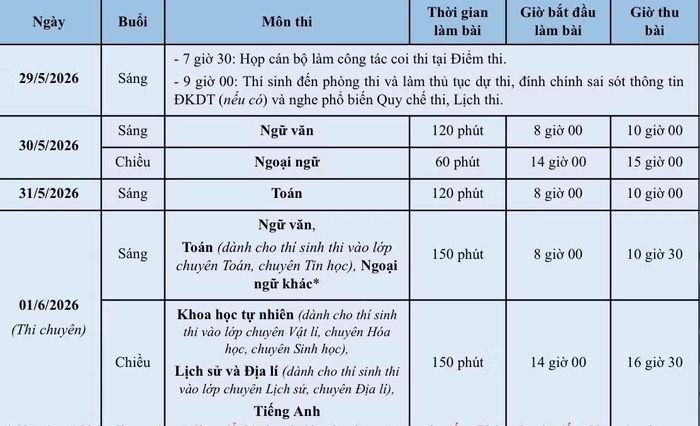 Thí sinh lưu ý lịch thi, thời gian làm bài thi