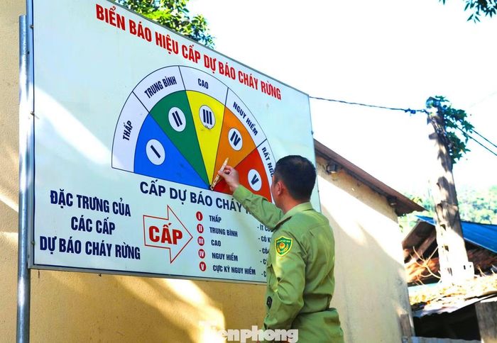 Mức dự báo cháy rừng đã được nâng kên mức IV, mức nguy hiểm.