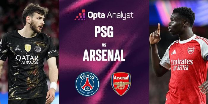 PSG và Arsenal là cặp đấu nhiều duyên nợ.