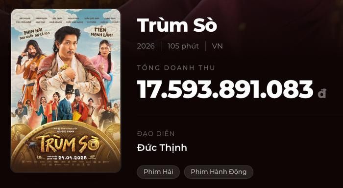 Trùm Sò khép lại hành trình phòng vé với doanh thu hơn 17,5 tỷ đồng. Nguồn: Box Office 