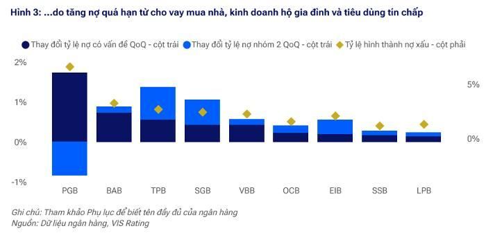  Ảnh: VIS Rating 
