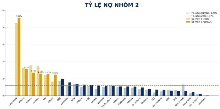 Nguồn: VnEconomy cập nhật từ báo cáo tài chính quý I của các ngân hàng.
