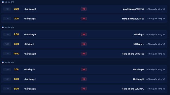 Lịch thi đấu vòng 1/16 World Cup 2026 từ ngày 2/7 đến 4/7.