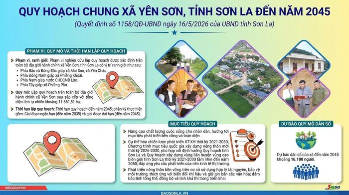 Quy hoạch chung xã Yên Sơn đến năm 2045