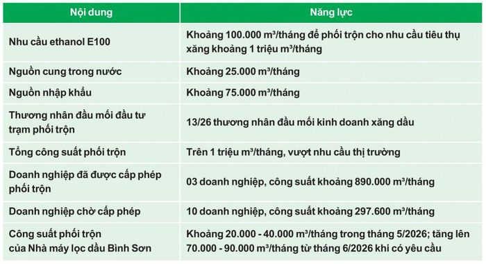 Nguồn: Bộ Công Thương