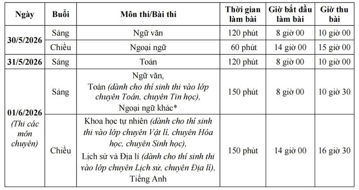 Lịch thi lớp 10 năm học 2026 - 2027 ở Hà Nội. Ảnh: Sở GD-ĐT Hà Nội