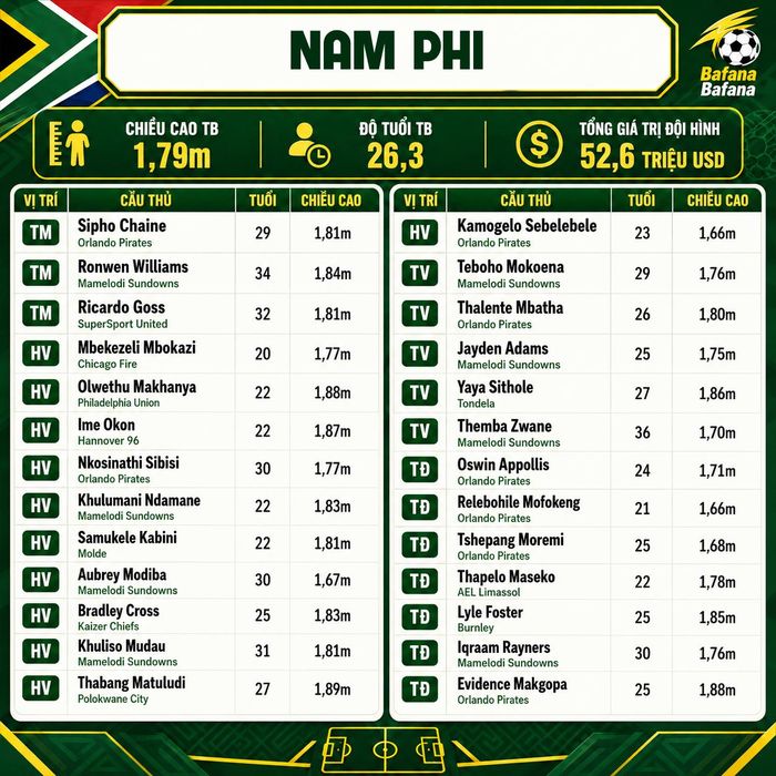 Đội hình Nam Phi dự World Cup 2026