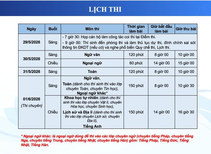 Lịch thi vào lớp 10 của Hà Nội năm 2026.