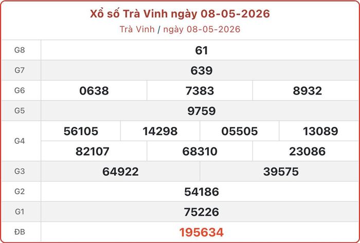 XSTV 8/5, kết quả xổ số Trà Vinh ngày 8/5/2026.