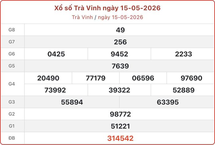 XSTV 15/5, kết quả xổ số Trà Vinh ngày 15/5/2026.
