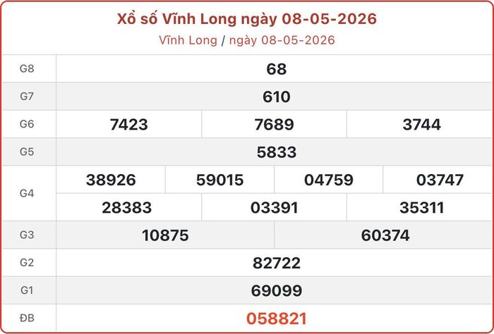 XSVL 8/5, kết quả xổ số Vĩnh Long ngày 8/5/2026.