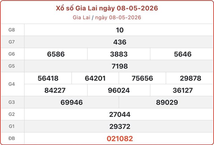 XSGL 8/5, kết quả xổ số Gia Lai ngày 8/5/2026.