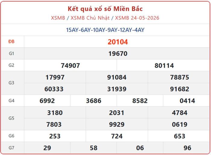 XSMB 24/5, kết quả xổ số miền Bắc (KQXSMB) ngày 24/5/2026.
