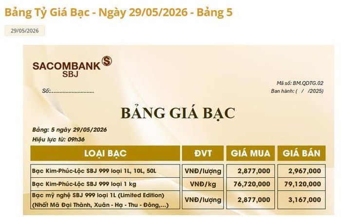Giá bạc Sacombank-SBJ hôm nay 29/5.