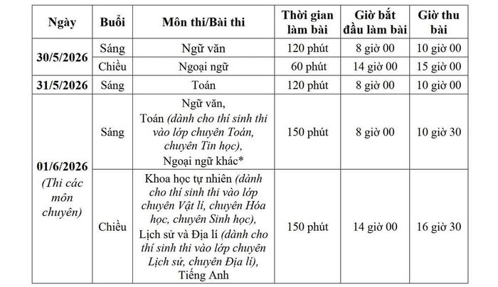 Lịch thi cụ thể kỳ thi tuyển sinh vào lớp 10 năm học 2026-2027 tại Hà Nội.