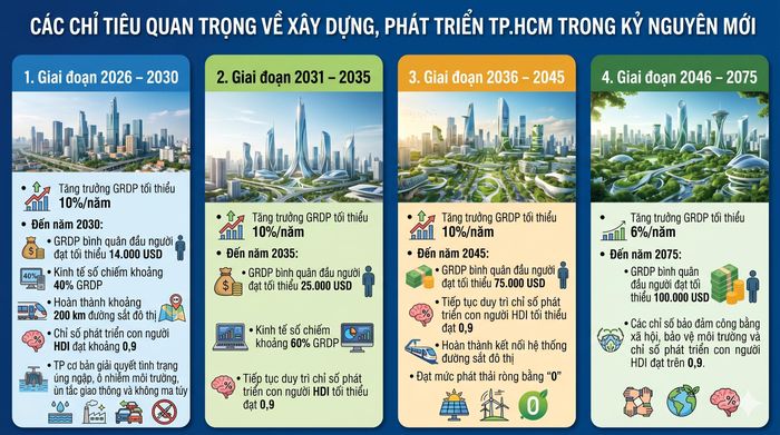  Các chỉ tiêu kinh tế - xã hội chủ yếu đề ra trong Nghị quyết 09 của Bộ Chính trị. 