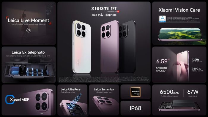 Toàn bộ cấu hình Xiaomi 17T.