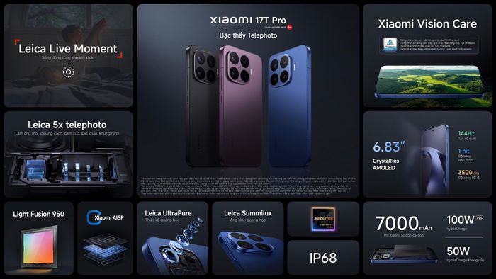 Toàn bộ cấu hình Xiaomi 17T Pro.