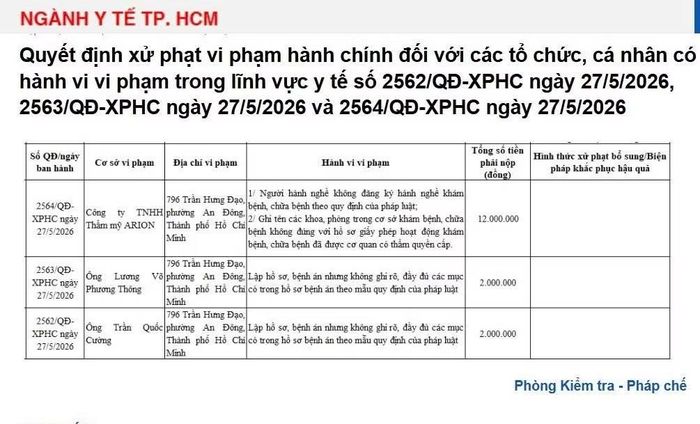Quyết định xử phạt vi phạm hành chính đối với các tổ chức, cá nhân có hành vi vi phạm trong lĩnh vực y tế. Ảnh chụp màn hình 