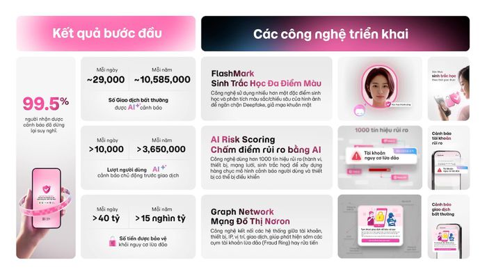 Những kết quả này cho thấy bảo mật hiện đại không đơn thuần là ngăn chặn các cuộc tấn công từ bên ngoài. Quan trọng hơn, đó là khả năng hỗ trợ người dùng đưa ra quyết định sáng suốt hơn trong những thời điểm dễ bị thao túng nhất. 