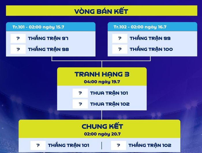 Lịch thi đấu World Cup 2026. Ảnh: Báo Lao Động. 
