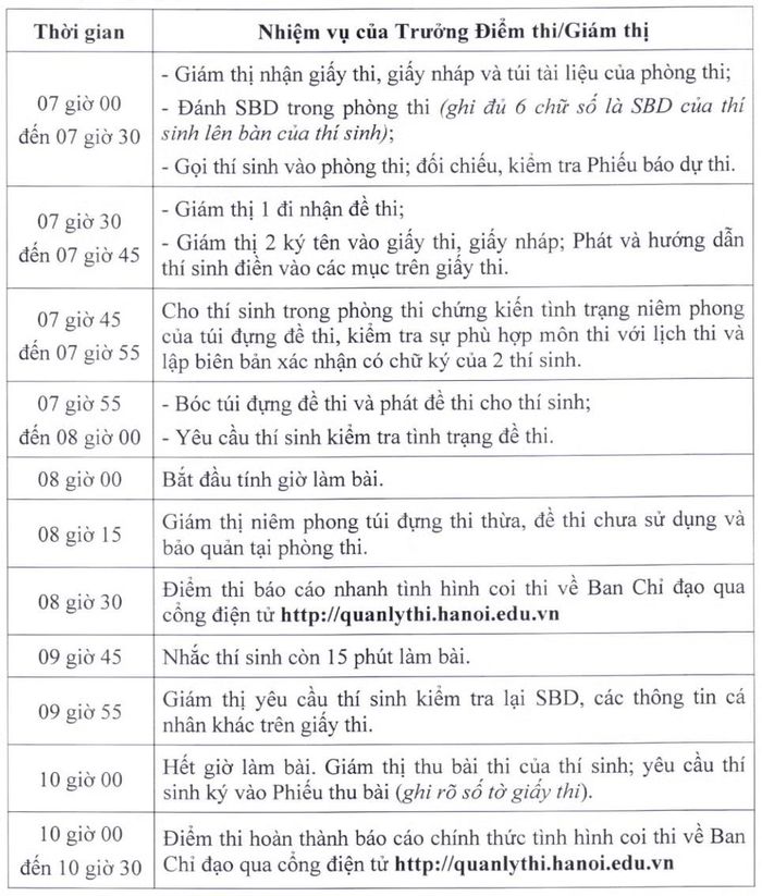 (Nguồn: Sở Giáo dục và Đào tạo Hà Nội)