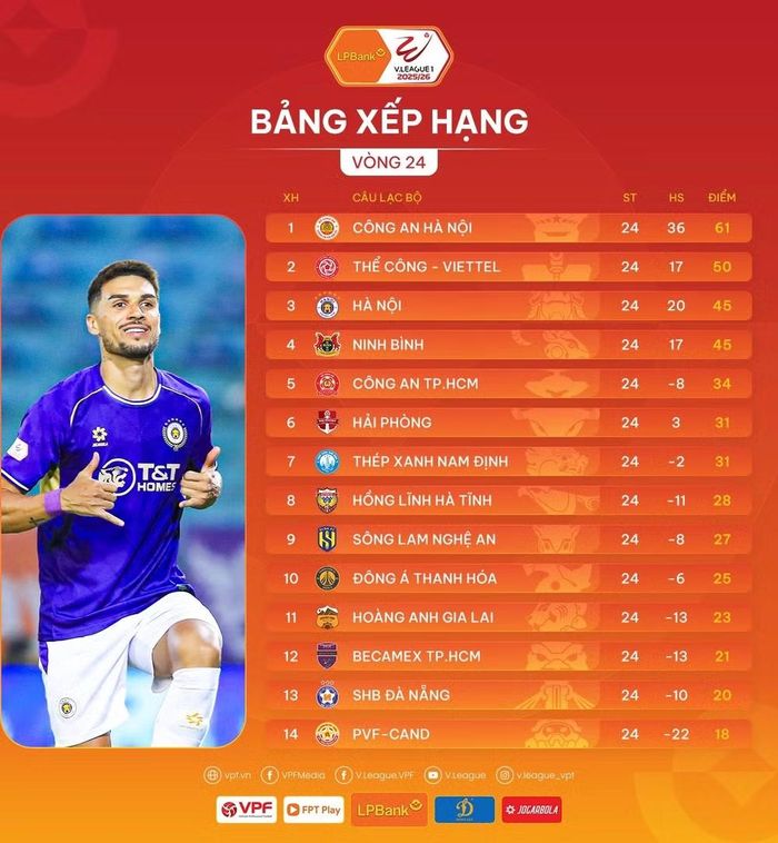 Bảng xếp hạng sau vòng 24 Giải Vô địch Quốc gia V-League 2025/26. (Ảnh: VPF)