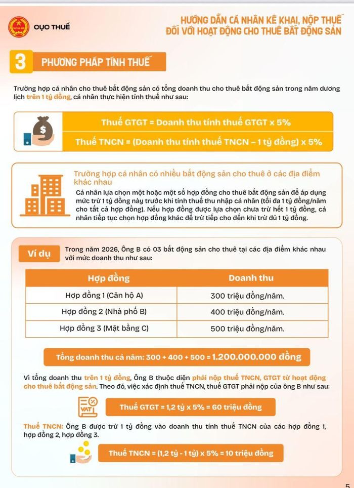 Thuế GTGT = Doanh thu tính thuế GTGT x 5%. Thuế TNCN = (Doanh thu tính thuế TNCN - 1 tỷ đồng) x 5%.