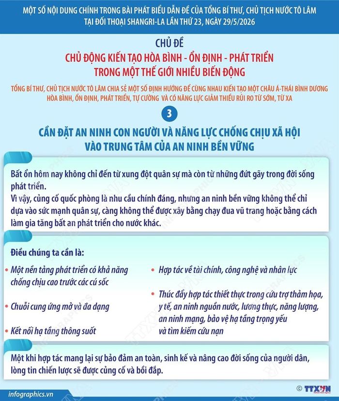 Một số nội dung chính trong bài phát biểu dẫn đề của Tổng Bí thư, Chủ tịch nước Tô Lâm tại đối thoại Shangri-La lần thứ 23. Nguồn: Vnanet.vn