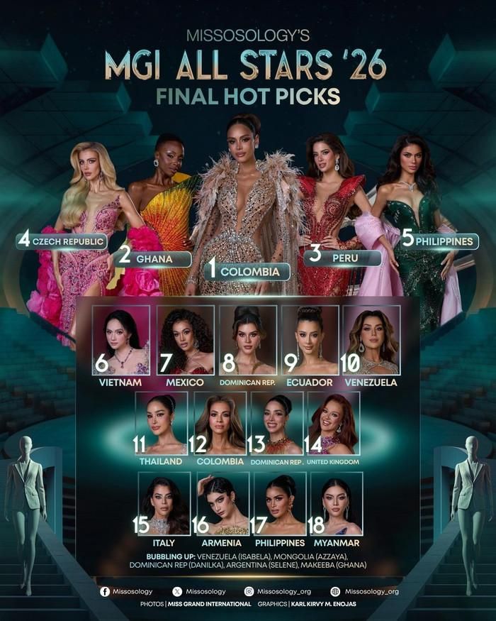 Bảng xếp hạng dự đoán trước chung kết MGI All Stars của Missosology.