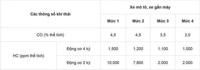 Thông tư chính thức có hiệu lực thi hành từ ngày 30/6.